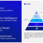 生成AI活用の革新的経営コンサルティング「CASETEAM」 - 高品質なソリューションをより手軽に